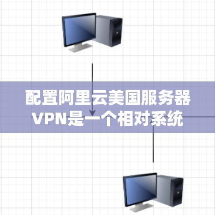配置阿里云美国服务器VPN是一个相对系统化的操作，涉及多个步骤和配置。以下是一个清晰的指南，帮助您逐步完成配置